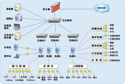企業(yè)如何借助文檔加密軟件構(gòu)建企業(yè)防護系統(tǒng)