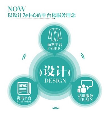 逸尚信息（POP與優(yōu)料寶）成功上市掛牌，開(kāi)啟時(shí)尚產(chǎn)業(yè)數(shù)字化新紀(jì)元